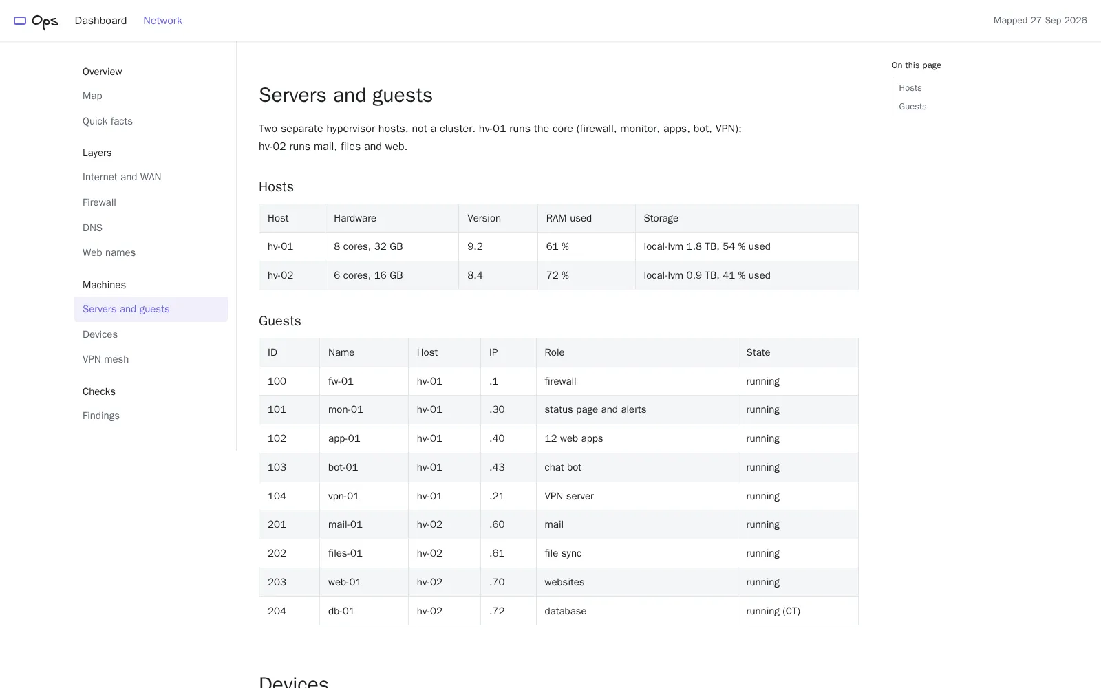 The Servers and guests page: a table of the two hosts and a table of the nine virtual machines with their role and state.