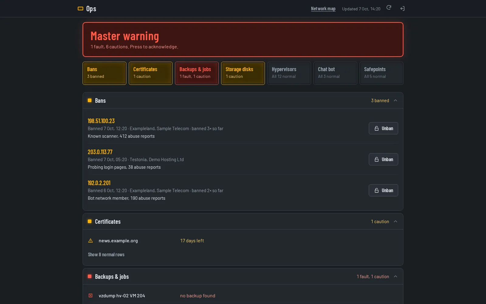 The dashboard with a red master warning, status tiles and a list of three banned addresses, each with an Unban button.