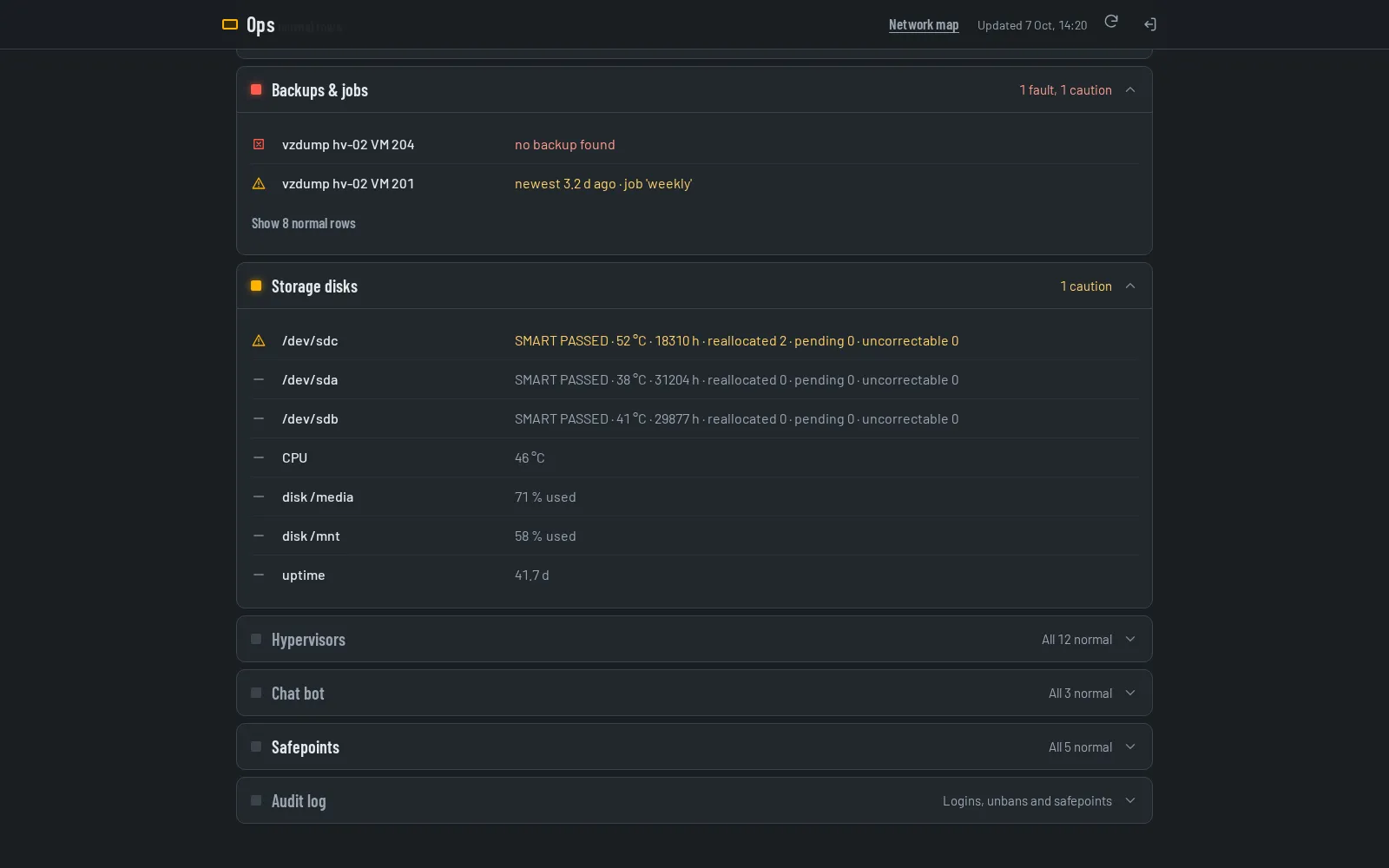 The Backups and jobs and Storage disks panels, listing a missing backup, an old backup and the health of each disk.