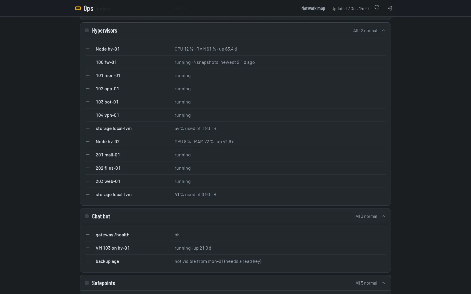 The Hypervisors and Chat bot panels expanded, with every host, virtual machine and check listed as running.